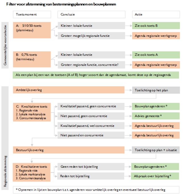 afbeelding "i_NL.IMRO.0545.BPJOOSTDEJONGESTR-VS01_0003.png"