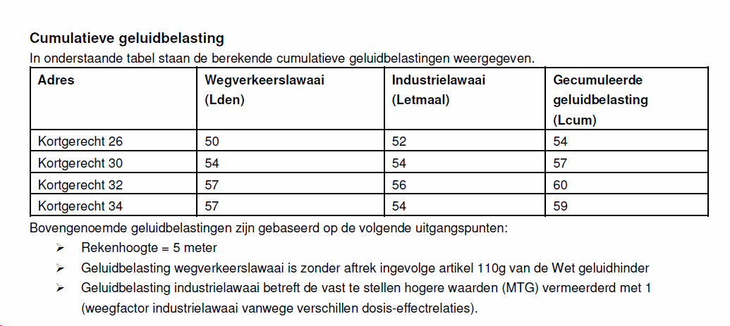 afbeelding "i_NL.IMRO.0545.ParapluKaasfabriek-VG01_0003.png"
