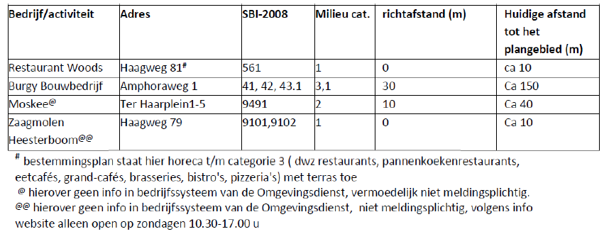afbeelding "i_NL.IMRO.0546.BP00150-0301_0012.png"