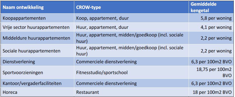 afbeelding "i_NL.IMRO.0546.BP00163-0301_0014.png"