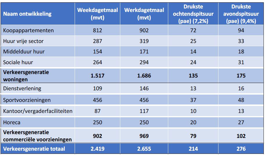 afbeelding "i_NL.IMRO.0546.BP00163-0301_0015.png"