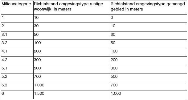 afbeelding "i_NL.IMRO.0546.BP00165-0301_0015.jpg"