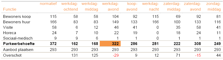 afbeelding "i_NL.IMRO.0546.BP00165-0301_0023.png"
