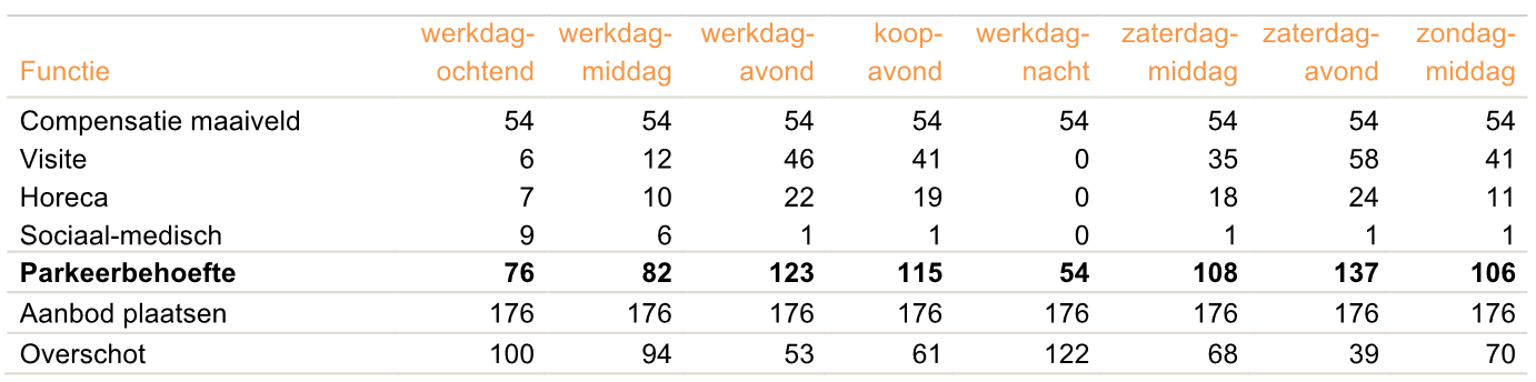 afbeelding "i_NL.IMRO.0546.BP00165-0301_0024.png"
