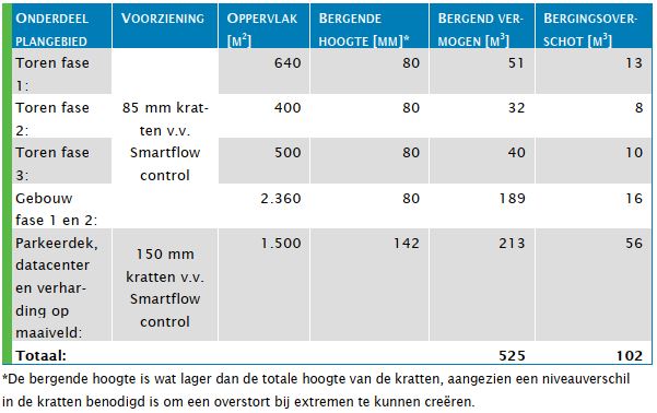 afbeelding "i_NL.IMRO.0546.BP00165-0301_0026.jpg"