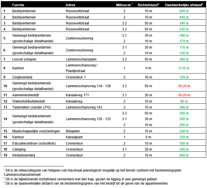 afbeelding "i_NL.IMRO.0546.BP00167-0301_0019.png"