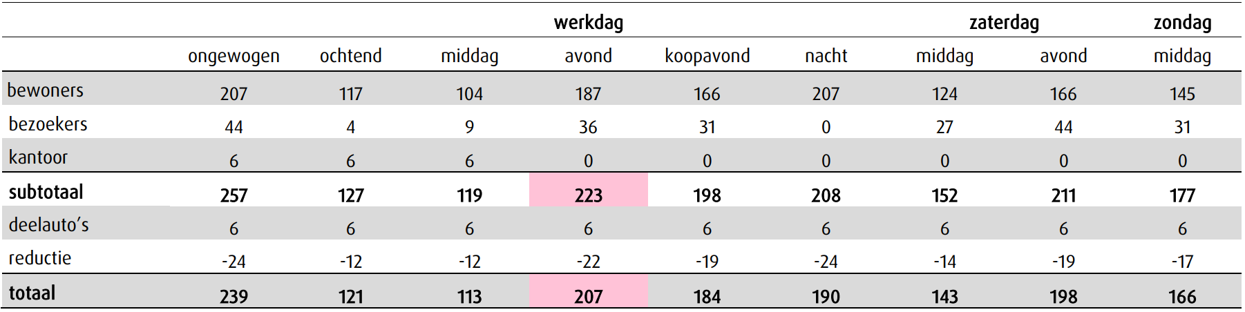 afbeelding "i_NL.IMRO.0546.BP00167-0301_0031.png"