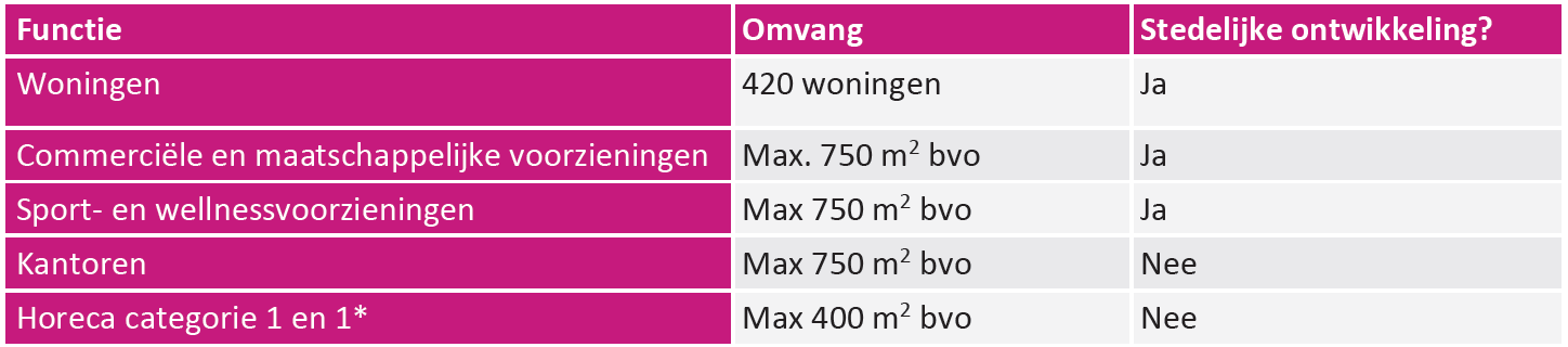 afbeelding "i_NL.IMRO.0546.BP00168-0302_0007.png"