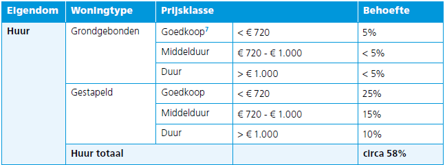afbeelding "i_NL.IMRO.0546.BP00168-0302_0008.png"