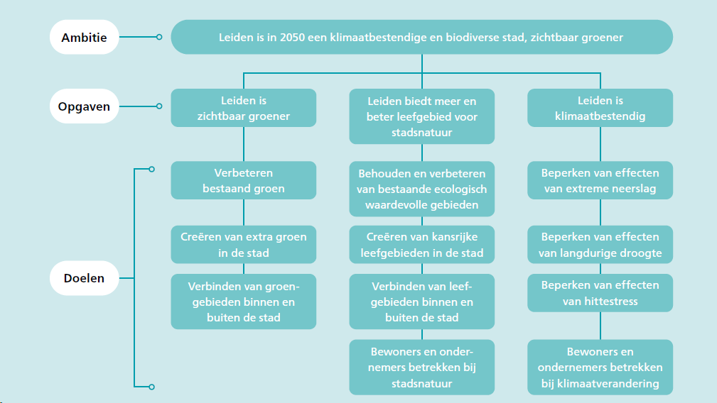 afbeelding "i_NL.IMRO.0546.BP00168-0303_0011.png"