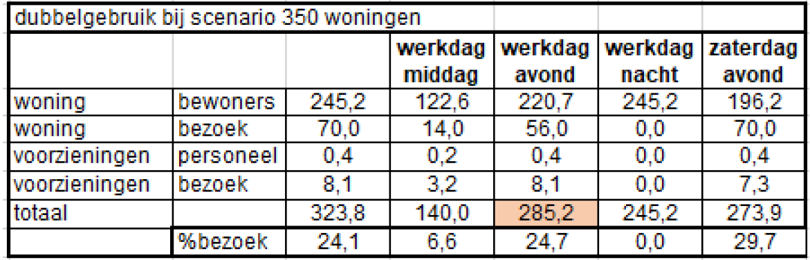 afbeelding "i_NL.IMRO.0546.BP00169-0301_0021.png"