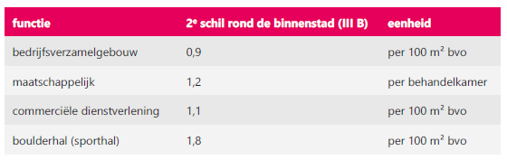 afbeelding "i_NL.IMRO.0546.BP00170-0301_0006.png"