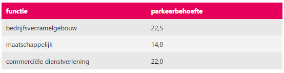 afbeelding "i_NL.IMRO.0546.BP00170-0301_0007.png"