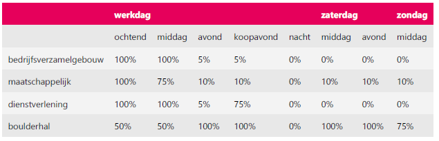 afbeelding "i_NL.IMRO.0546.BP00170-0301_0009.png"