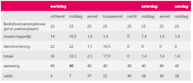 afbeelding "i_NL.IMRO.0546.BP00170-0301_0011.png"