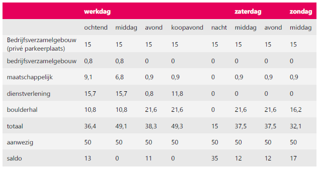 afbeelding "i_NL.IMRO.0546.BP00170-0301_0013.png"
