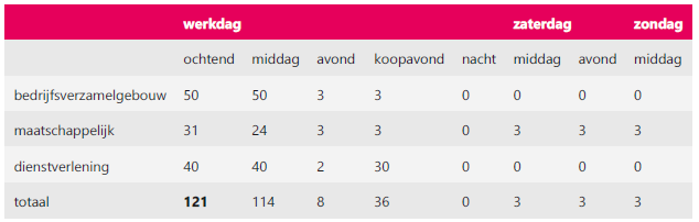 afbeelding "i_NL.IMRO.0546.BP00170-0301_0015.png"