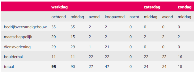 afbeelding "i_NL.IMRO.0546.BP00170-0301_0016.png"
