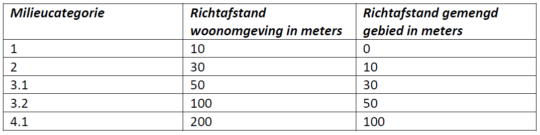 afbeelding "i_NL.IMRO.0546.BP00171-0201_0010.png"
