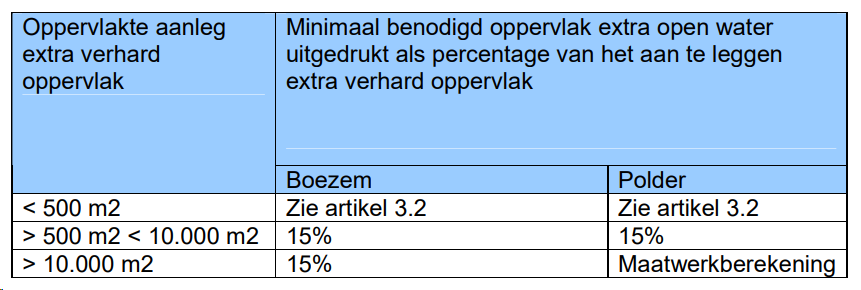 afbeelding "i_NL.IMRO.0546.BP00178-0301_0004.png"