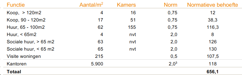 afbeelding "i_NL.IMRO.0546.BP00179-0201_0035.png"
