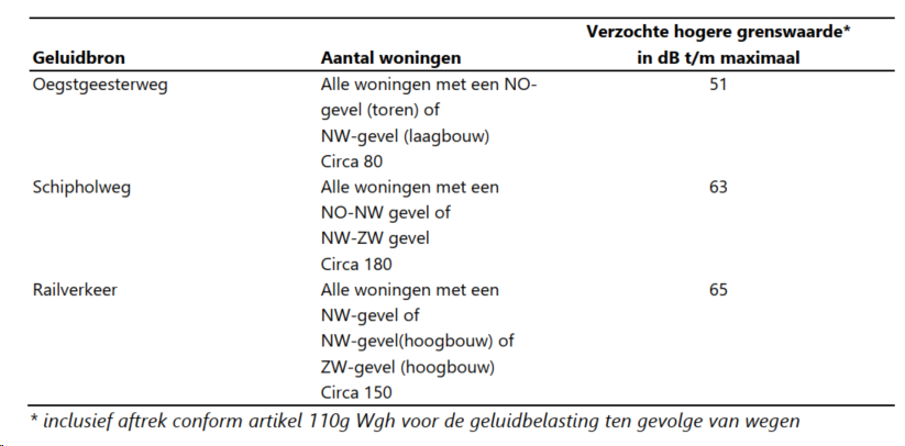 afbeelding "i_NL.IMRO.0546.BP00179-0301_0029.png"