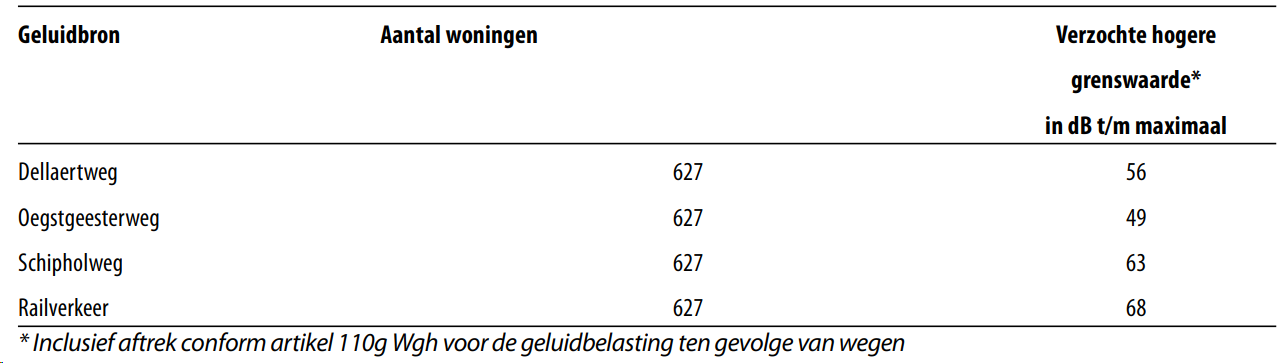 afbeelding "i_NL.IMRO.0546.BP00181-0201_0022.png"