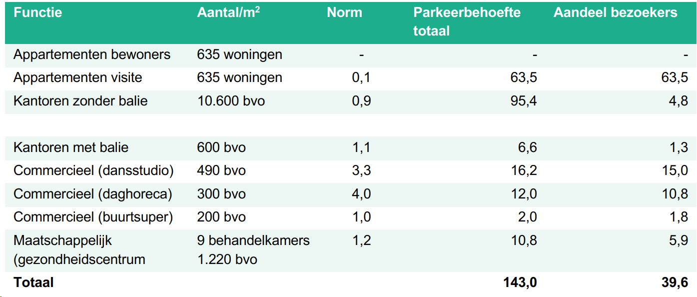 afbeelding "i_NL.IMRO.0546.BP00181-0201_0025.png"