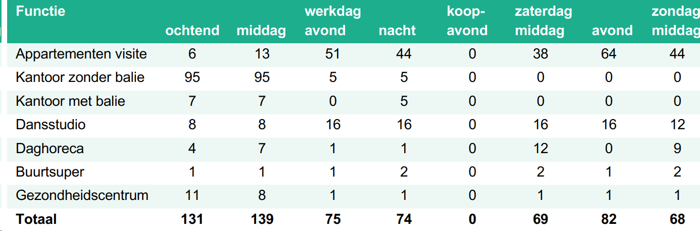 afbeelding "i_NL.IMRO.0546.BP00181-0201_0026.png"