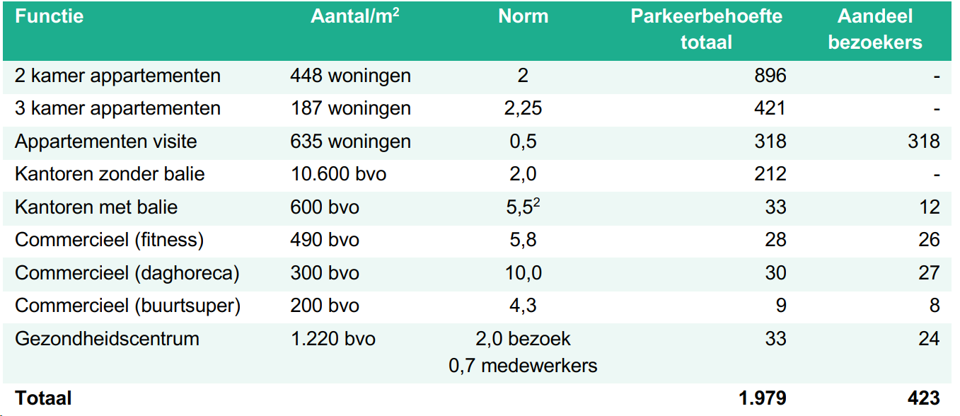 afbeelding "i_NL.IMRO.0546.BP00181-0201_0027.png"
