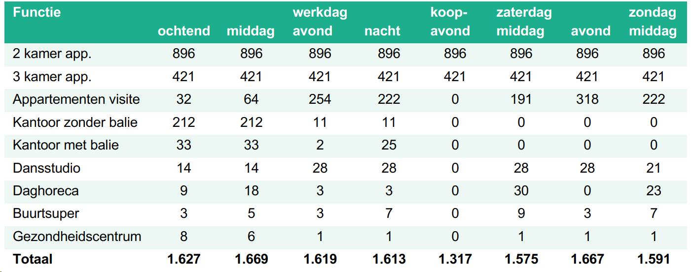 afbeelding "i_NL.IMRO.0546.BP00181-0201_0028.png"