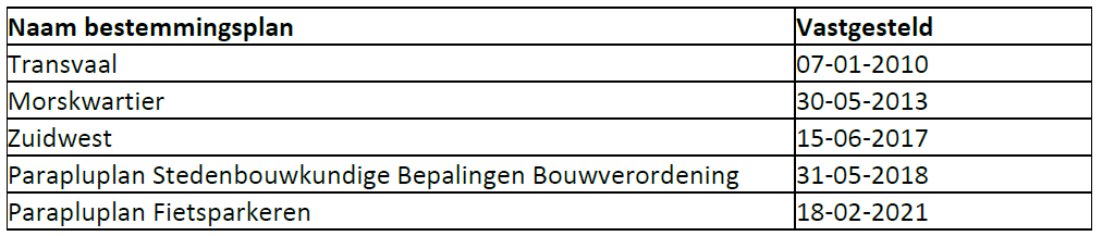 afbeelding "i_NL.IMRO.0546.BP00191-0201_0003.png"