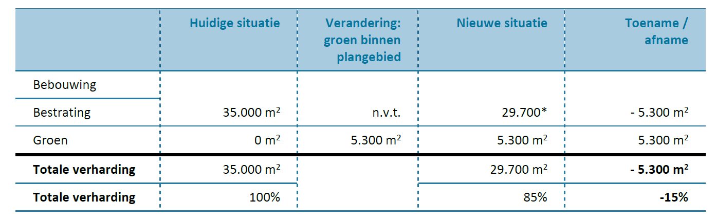 afbeelding "i_NL.IMRO.0546.BP00191-0201_0028.png"