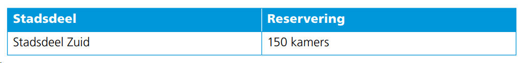 afbeelding "i_NL.IMRO.0546.BP00193-0201_0016.png"