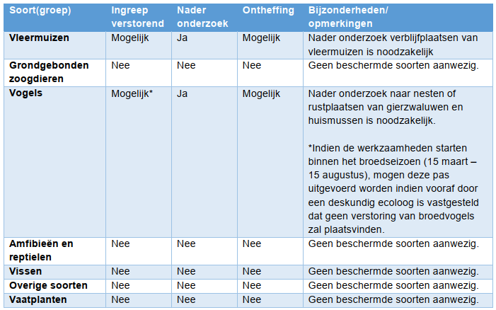 afbeelding "i_NL.IMRO.0546.BP00193-0201_0023.png"