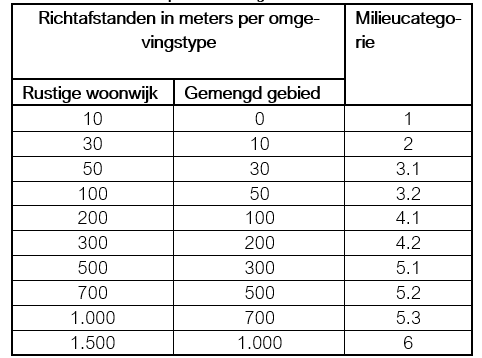 afbeelding "i_NL.IMRO.0546.BP00193-0201_0029.png"