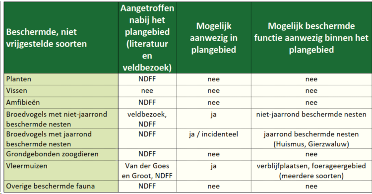 afbeelding "i_NL.IMRO.0546.BP00193-0301_0025.png"