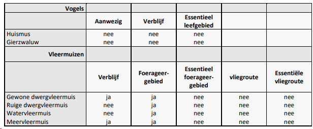 afbeelding "i_NL.IMRO.0546.BP00193-0301_0026.png"