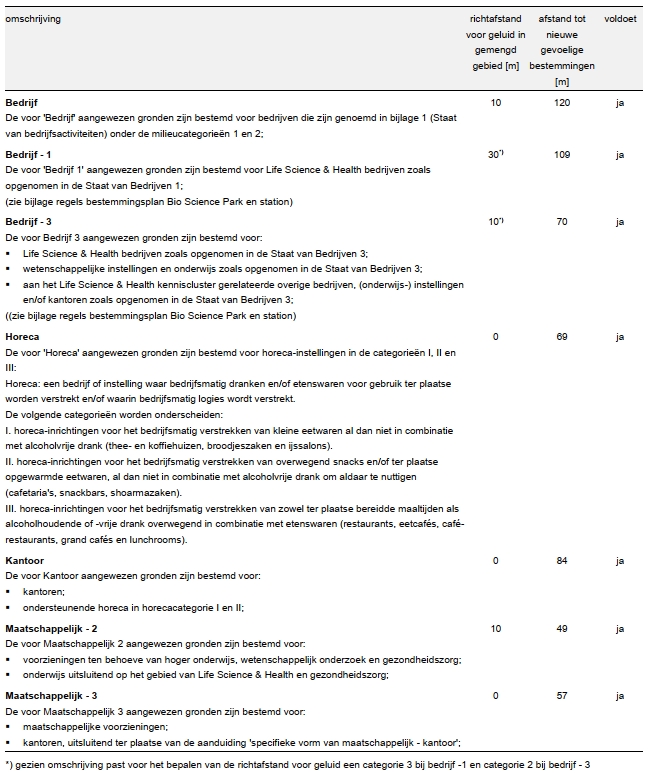 afbeelding "i_NL.IMRO.0546.BP00193-0301_0032.png"