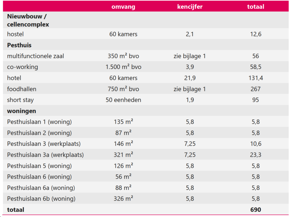 afbeelding "i_NL.IMRO.0546.BP00193-0301_0041.png"