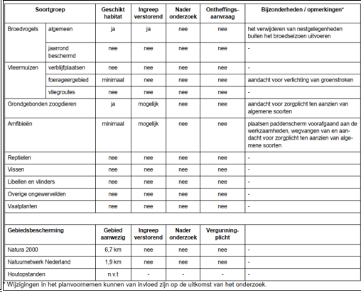 afbeelding "i_NL.IMRO.0546.BP00194-0301_0018.png"
