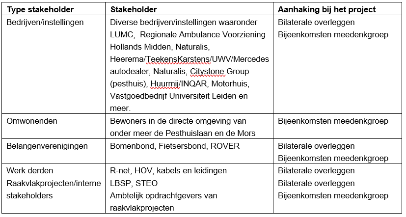 afbeelding "i_NL.IMRO.0546.BP00670-0301_0020.png"