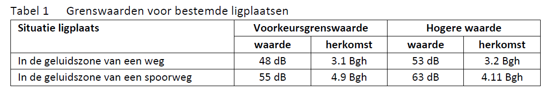 afbeelding "i_NL.IMRO.0546.OV00123-0201_0002.png"