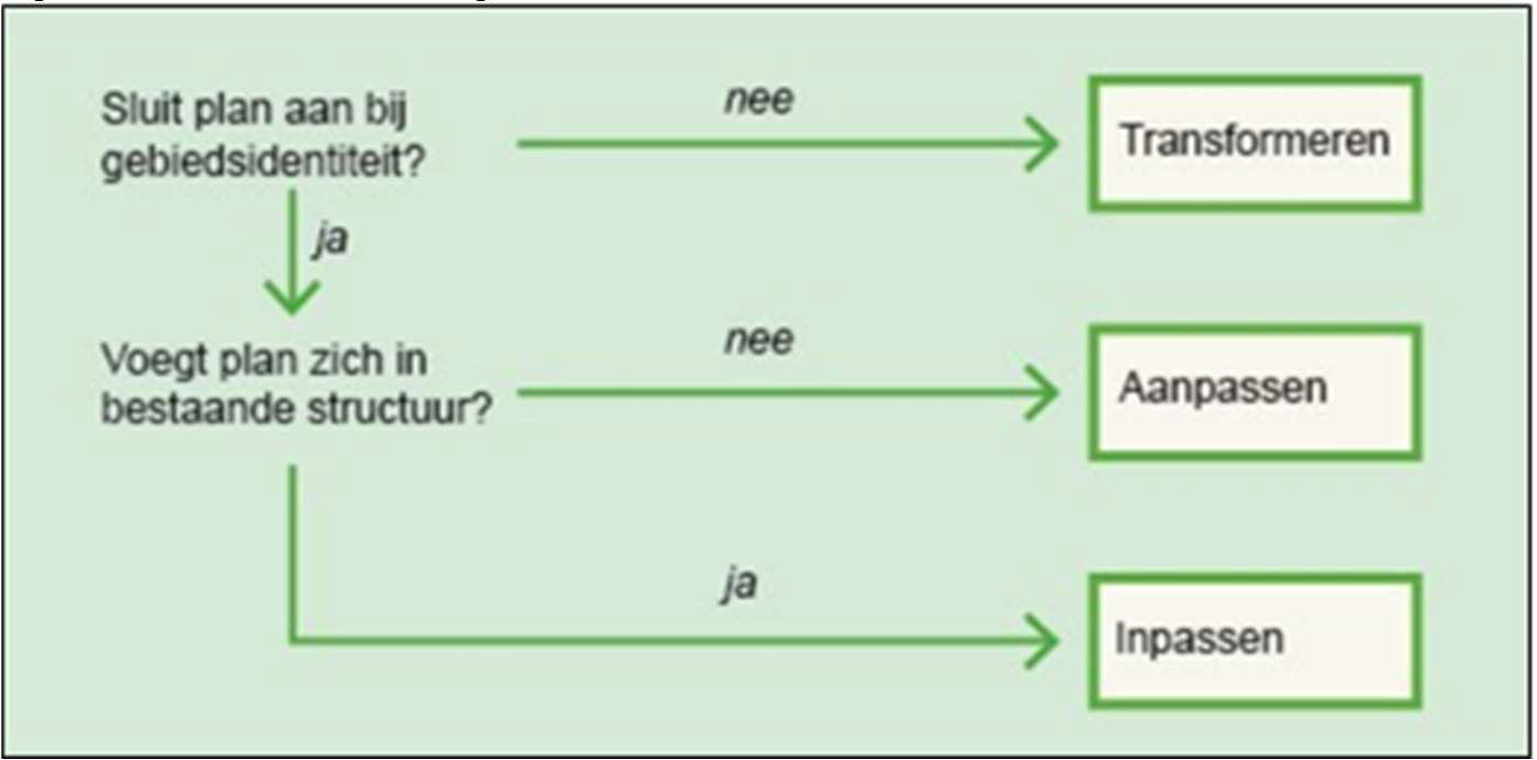 afbeelding "i_NL.IMRO.0546.OV00142-0301_0008.png"