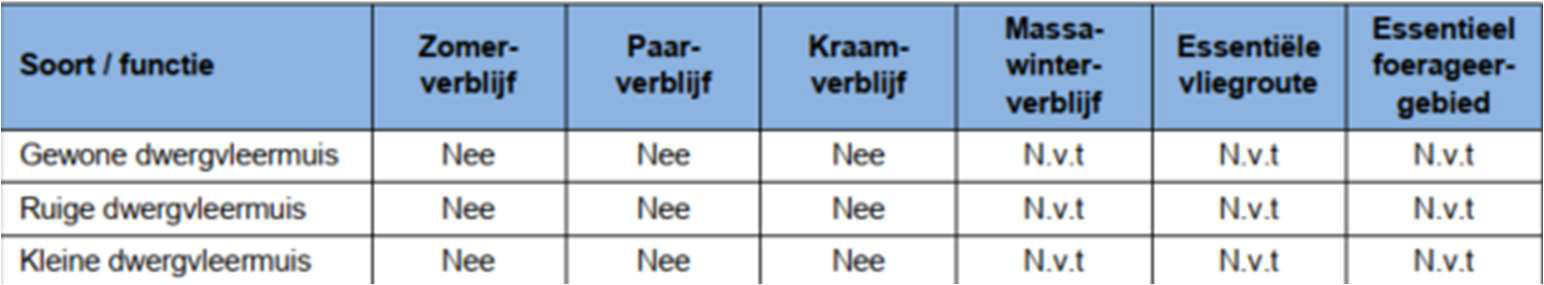 afbeelding "i_NL.IMRO.0546.OV00142-0301_0016.png"