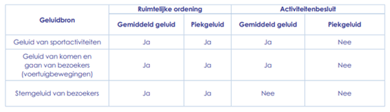 afbeelding "i_NL.IMRO.0546.OV00151-0301_0007.png"