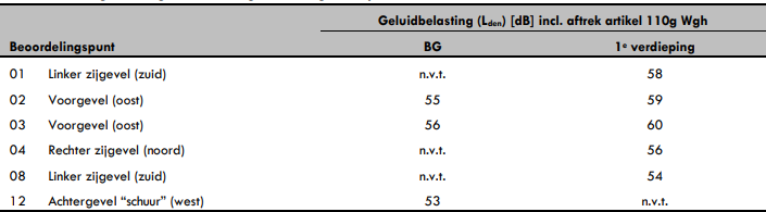 afbeelding "i_NL.IMRO.0546.OV00156-0201_0008.png"