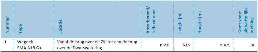 afbeelding "i_NL.IMRO.0547.BPLRNEngelendaal-VA01_0024.png"