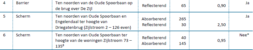 afbeelding "i_NL.IMRO.0547.BPLRNEngelendaal-VA01_0025.png"