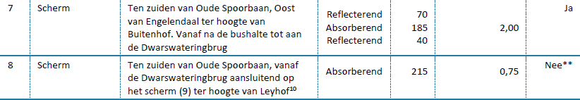 afbeelding "i_NL.IMRO.0547.BPLRNEngelendaal-VA01_0026.png"